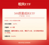 兴全基金明星产物：持续四年下跌频换办理人仍