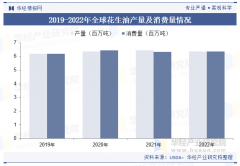 <b>2025年中国花生油行业市场规模及进出口环境</b>