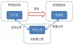海关监管转口区块链手艺正在转口商业单